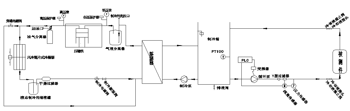 模温机