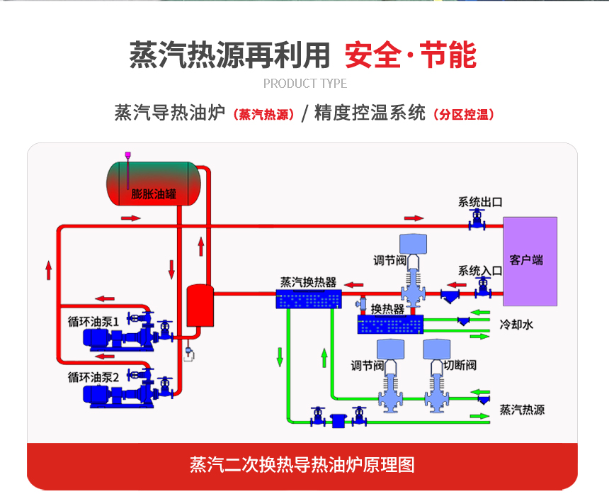 导热油换热设备